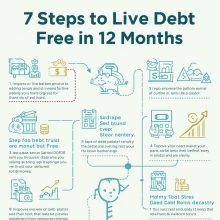 7 Steps to Live Debt Free in 12 Months